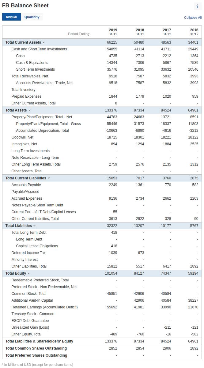 Facebook inc balance sheet from investing.com