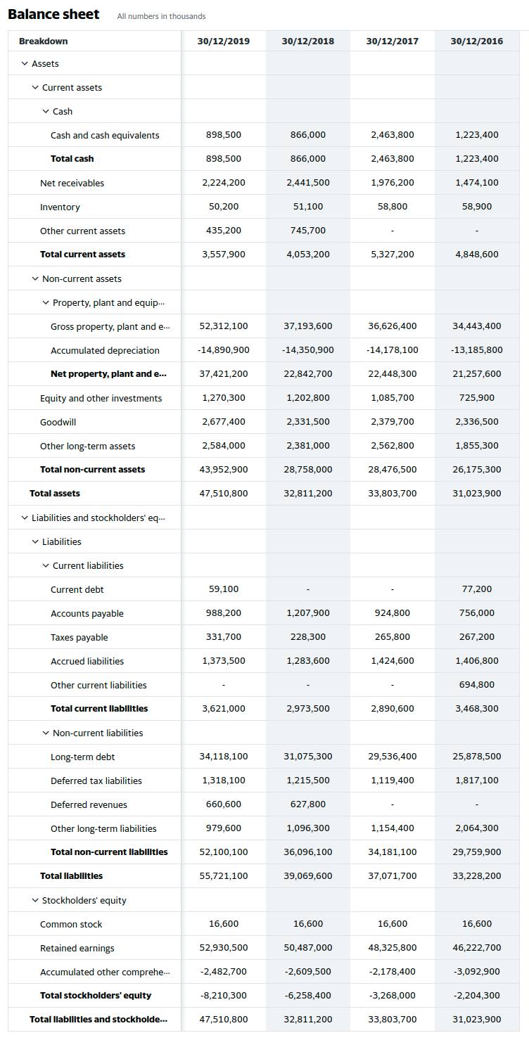 McDonald's corporation balance sheet from yahoo finance